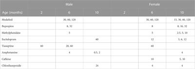 Enrichment analysis of phenotypic data for drug repurposing in rare diseases